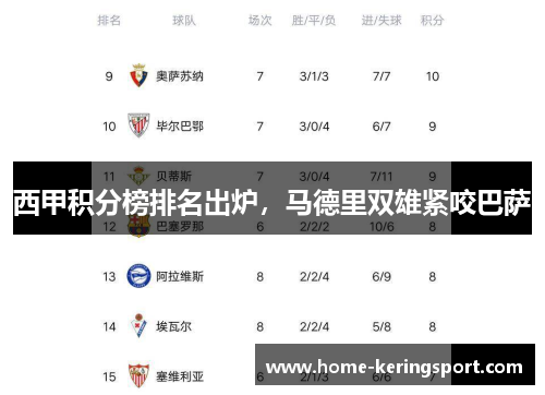 西甲积分榜排名出炉，马德里双雄紧咬巴萨